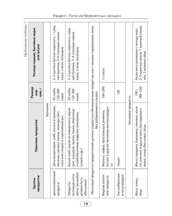 Питание беременных и кормящих женщин. Грудное вскармливание