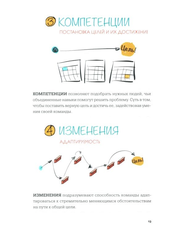 MBA в картинках: Два года бизнес-школы в одной книге