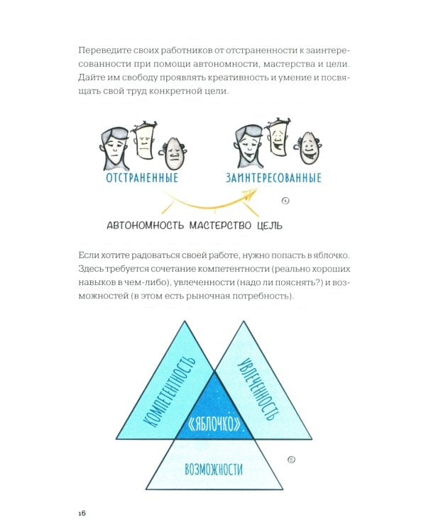 MBA в картинках: Два года бизнес-школы в одной книге