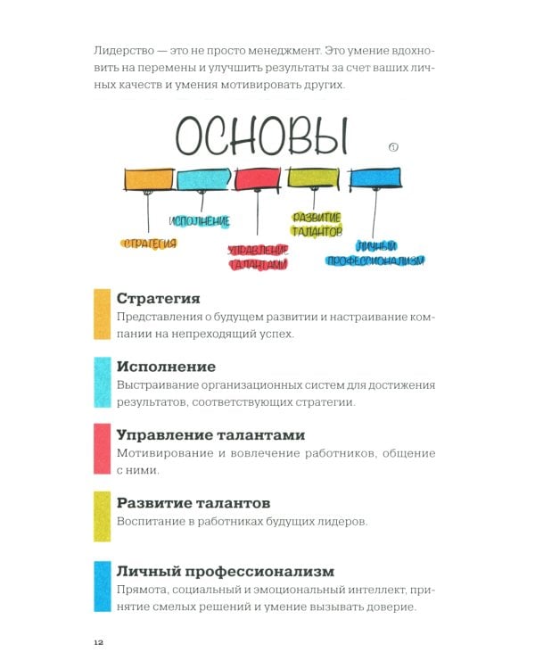 MBA в картинках: Два года бизнес-школы в одной книге