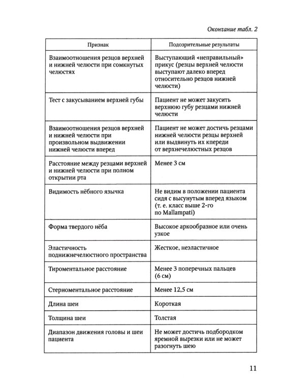 Анестезия и интенсивная терапия при критических состояниях: базовые технологии: Учебное пособие