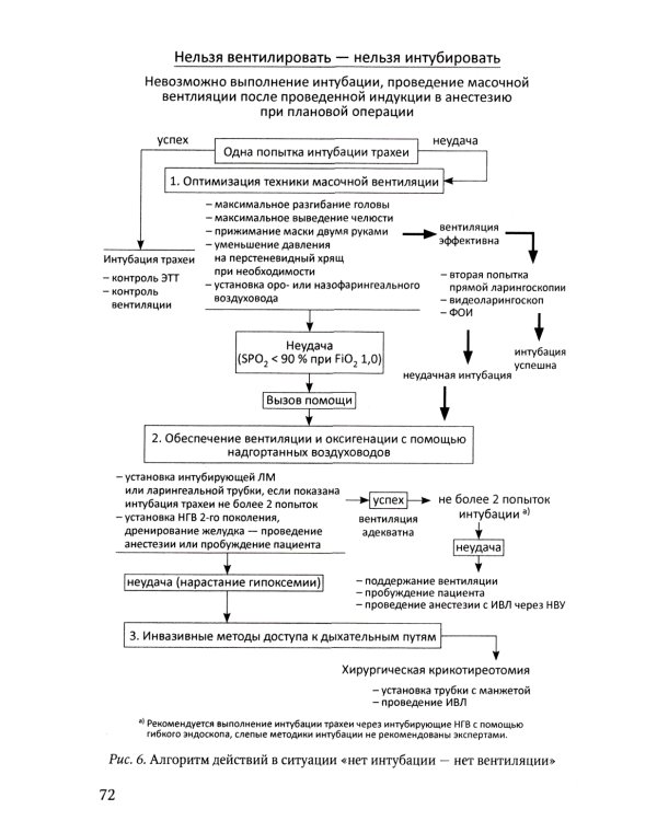 Анестезия и интенсивная терапия при критических состояниях: базовые технологии: Учебное пособие