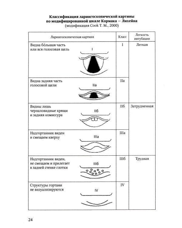 Анестезия и интенсивная терапия при критических состояниях: базовые технологии: Учебное пособие