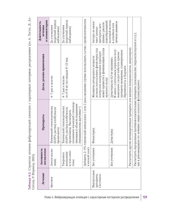 Первичные рубцовые алопеции: диагностика и лечение: иллюстрированное руководство для врачей