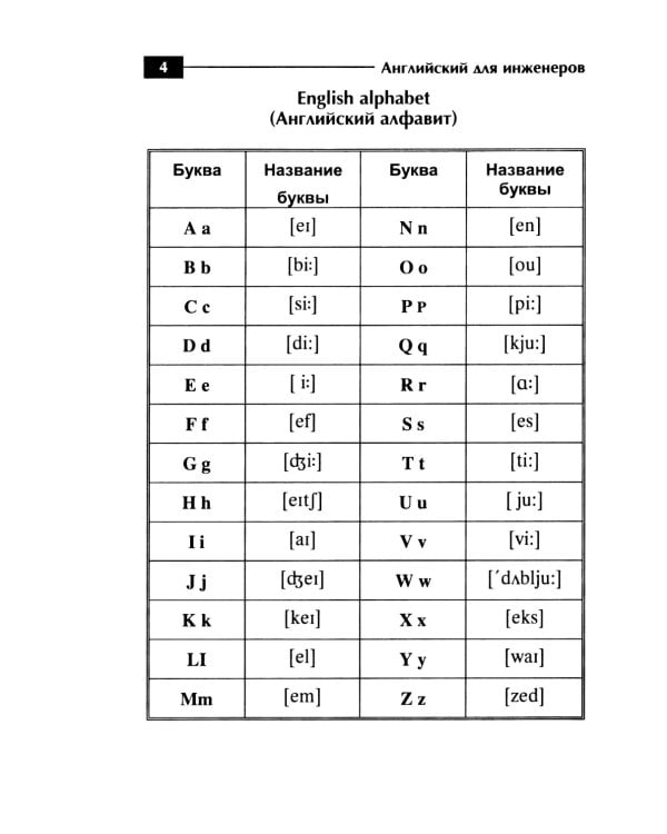 Английский для инженеров: Учебное пособие