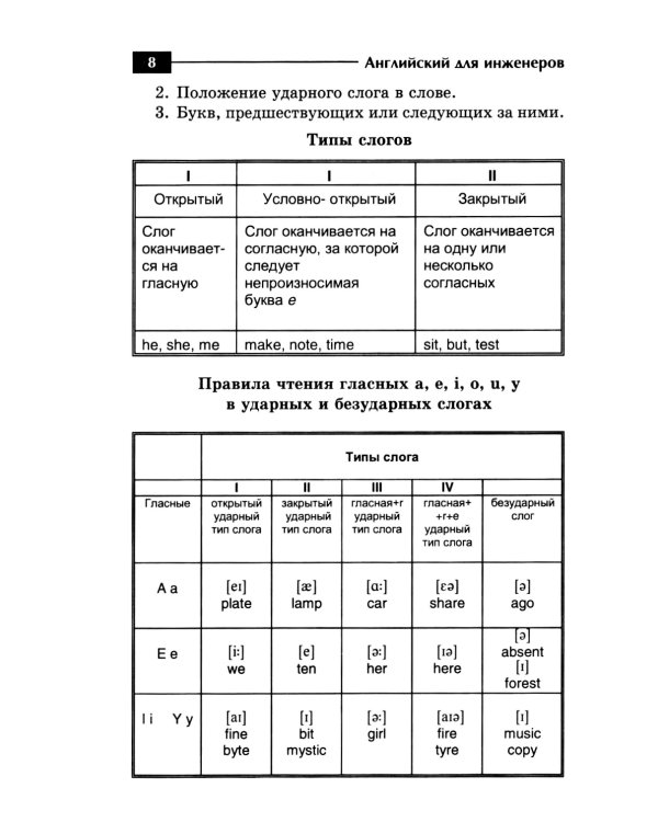 Английский для инженеров: Учебное пособие