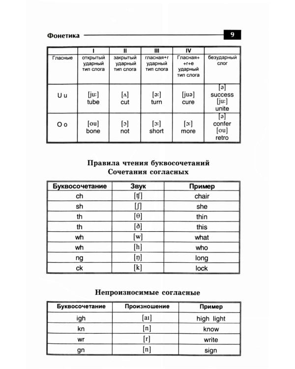 Английский для инженеров: Учебное пособие