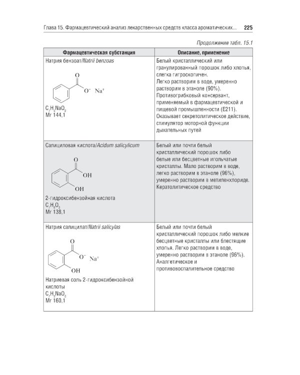 Общая фармацевтическая химия: учебник