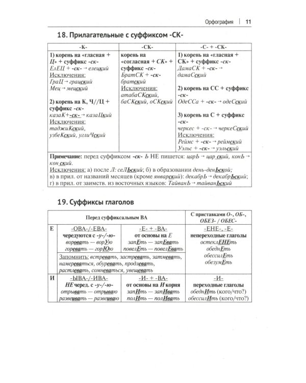 Орфография и пунктуация русского языка в таблицах: Учебное пособие. 2-е изд., испр. и доп