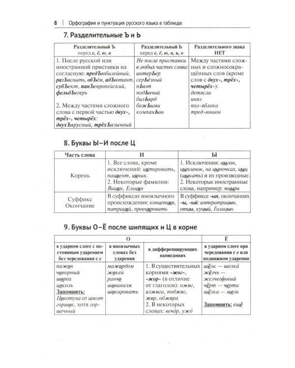 Орфография и пунктуация русского языка в таблицах: Учебное пособие. 2-е изд., испр. и доп
