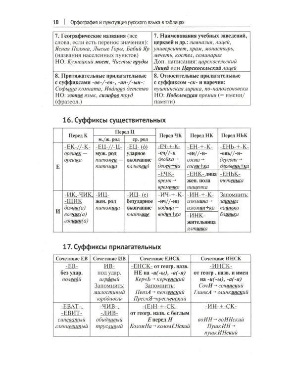 Орфография и пунктуация русского языка в таблицах: Учебное пособие. 2-е изд., испр. и доп