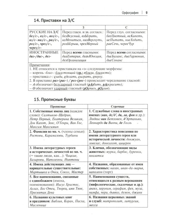 Орфография и пунктуация русского языка в таблицах: Учебное пособие. 2-е изд., испр. и доп