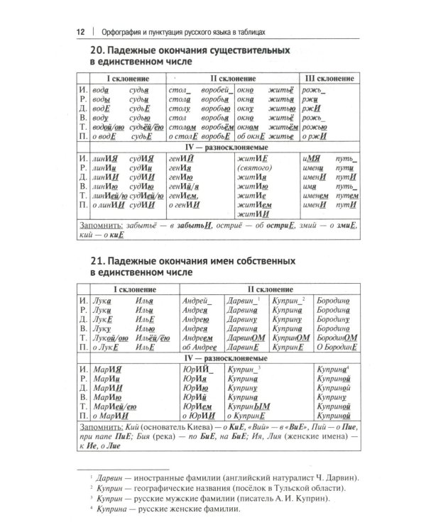 Орфография и пунктуация русского языка в таблицах: Учебное пособие. 2-е изд., испр. и доп