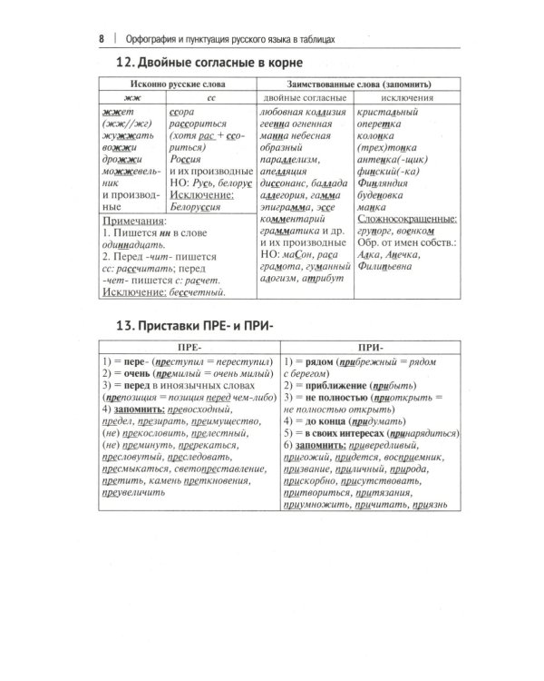 Орфография и пунктуация русского языка в таблицах: Учебное пособие. 2-е изд., испр. и доп