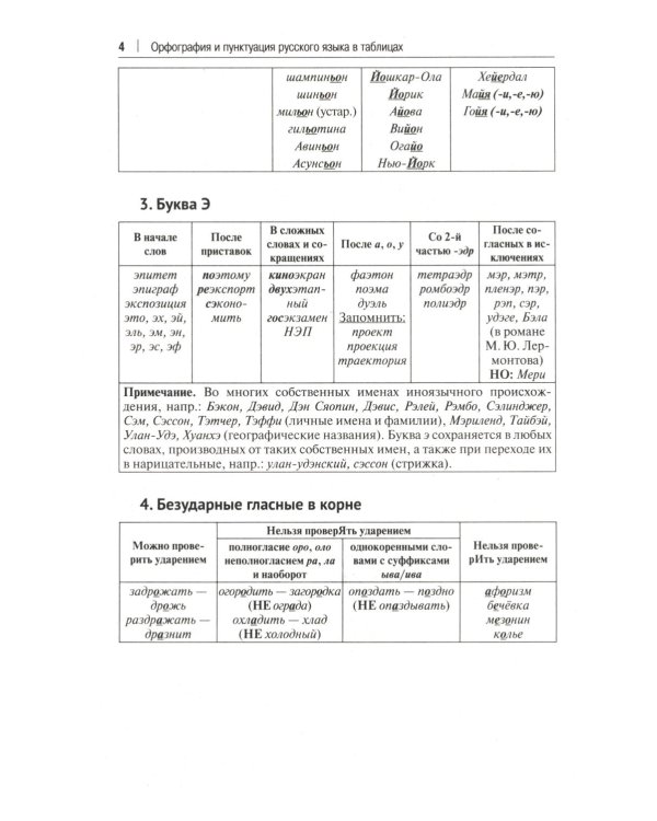 Орфография и пунктуация русского языка в таблицах: Учебное пособие. 2-е изд., испр. и доп