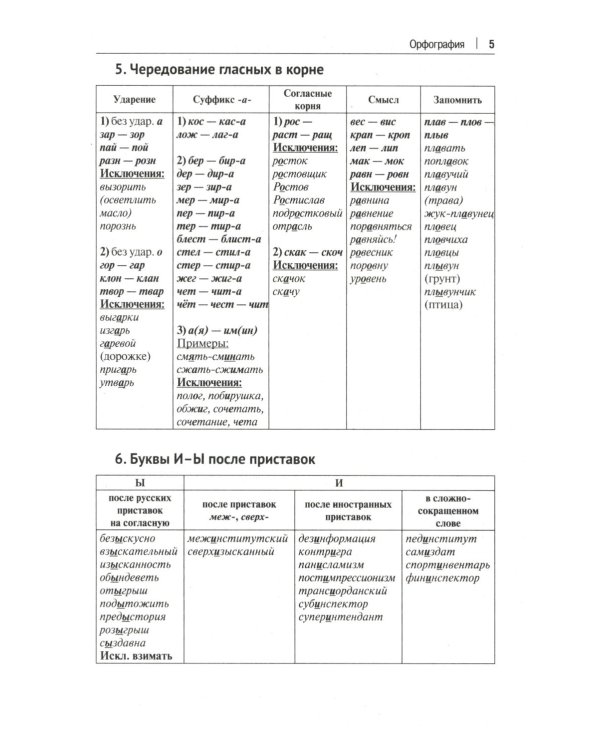 Орфография и пунктуация русского языка в таблицах: Учебное пособие. 2-е изд., испр. и доп