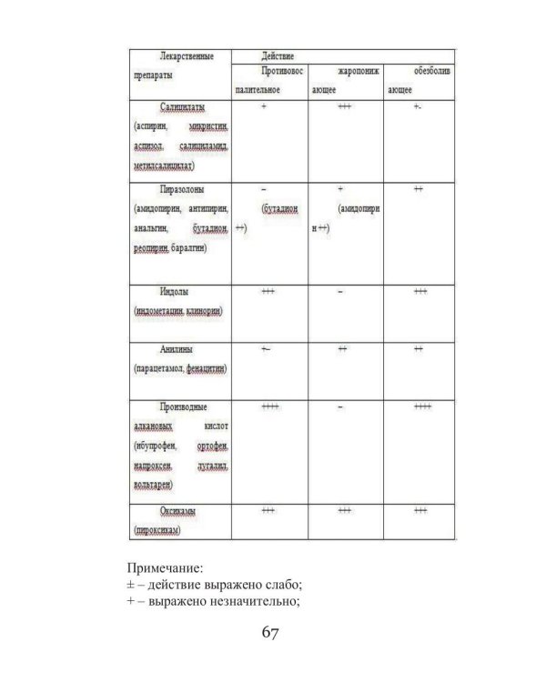 Сезонные заболевания. Зима