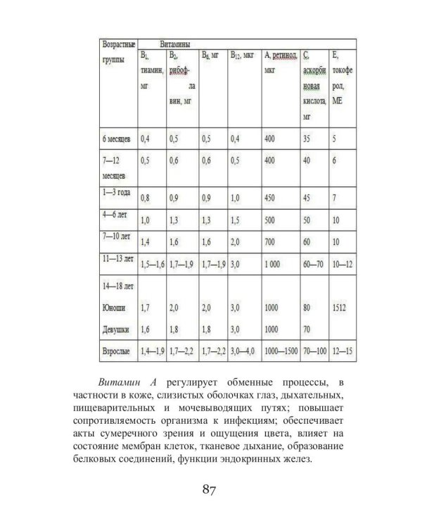 Сезонные заболевания. Зима