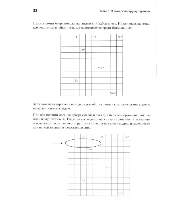 Прикладные структуры данных и алгоритмы. Прокачиваем навыки