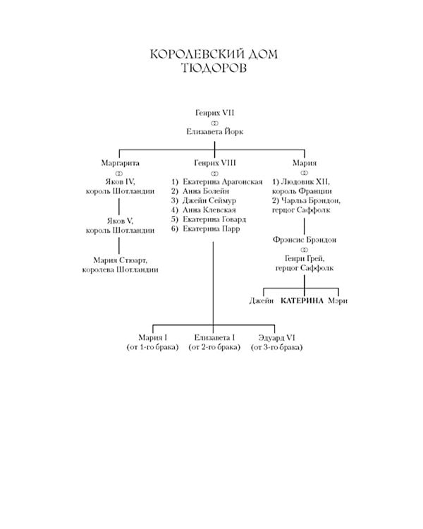 Опасное наследство: роман