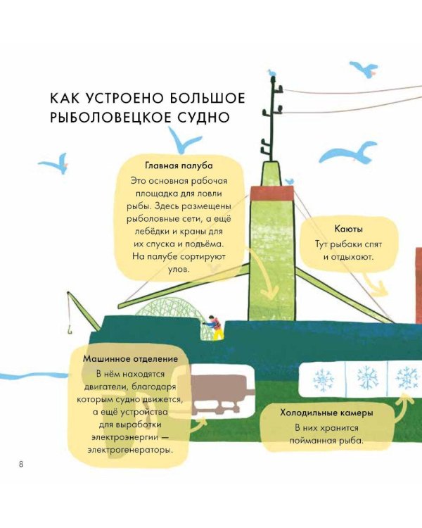 Я знаю, что я ем! Рыба