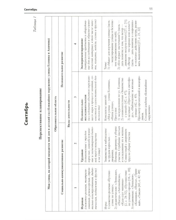 Моя малая Родина. Занятия по патриотическому воспитанию детей 3-4 лет
