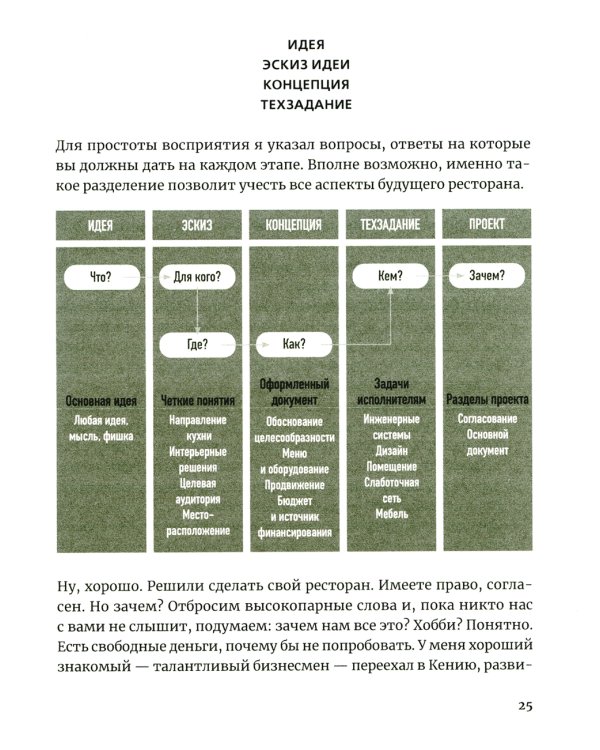 Открываем ресторан с Александром Затуливетровым