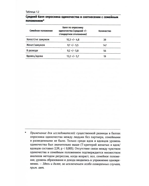 Терапия одиночества: Как научиться общаться, дружить и любить