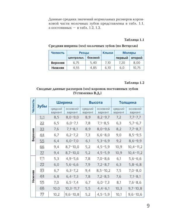 Ортодонтия. Современные методы диагностики аномалий зубов, зубных рядов и окклюзии: Учебное пособие