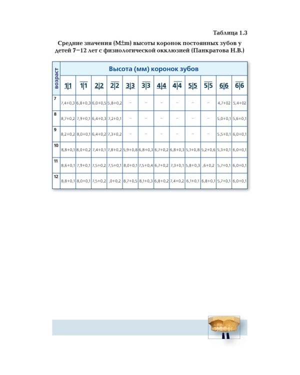 Ортодонтия. Современные методы диагностики аномалий зубов, зубных рядов и окклюзии: Учебное пособие