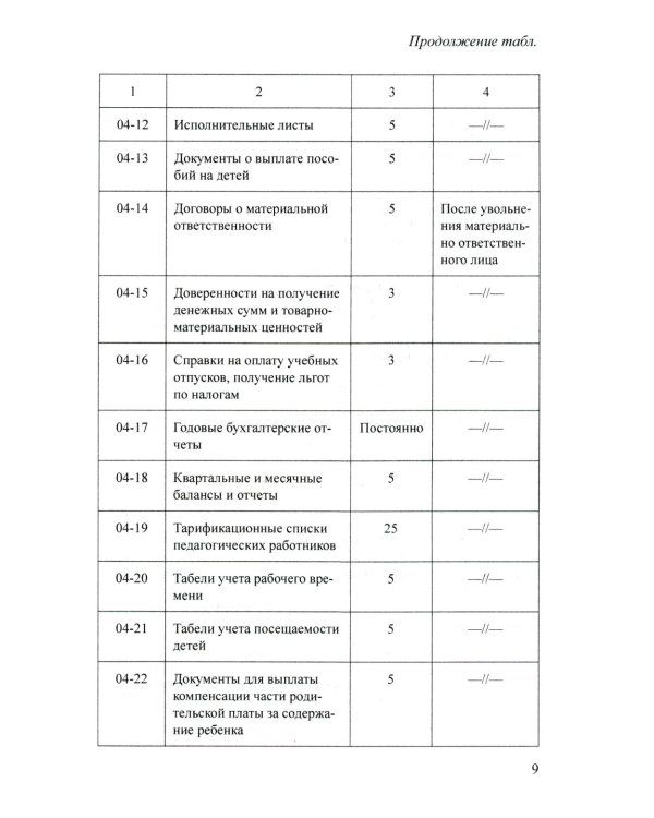 Управление финансово-хозяйственной деятельностью в ДОО. Ч. 2