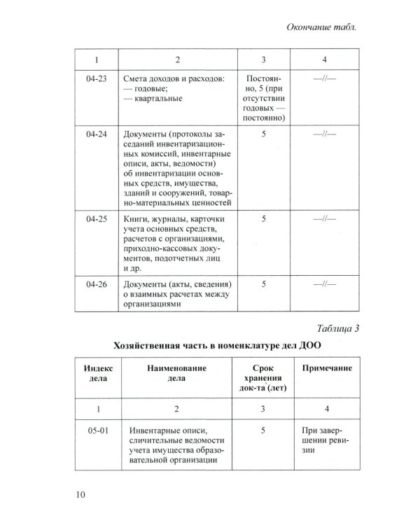 Управление финансово-хозяйственной деятельностью в ДОО. Ч. 2
