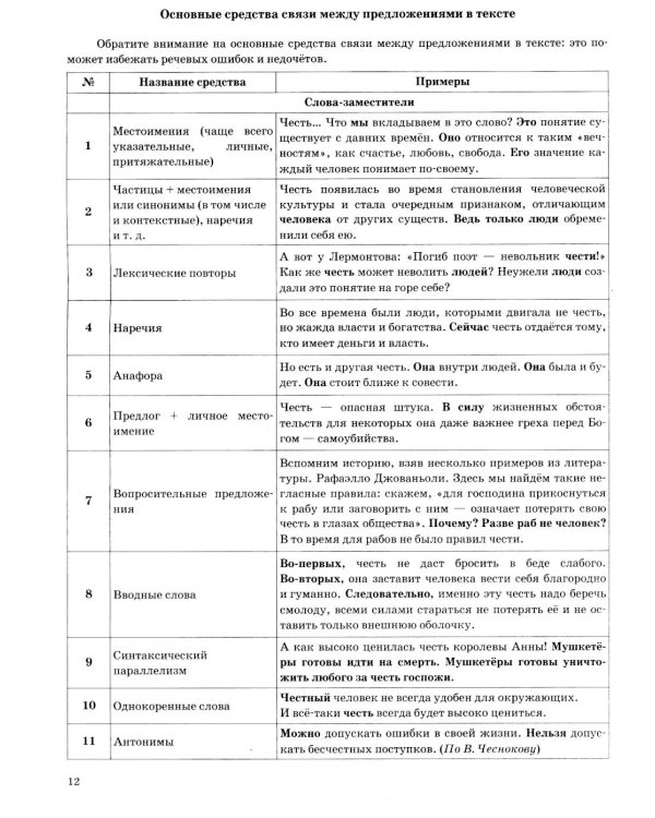 ОГЭ 2026 на отлично. Русский  язык