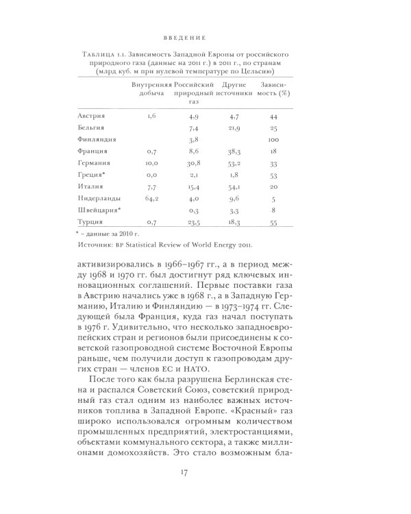Красный газ: Россия и возникновение энергетической зависимости Европы