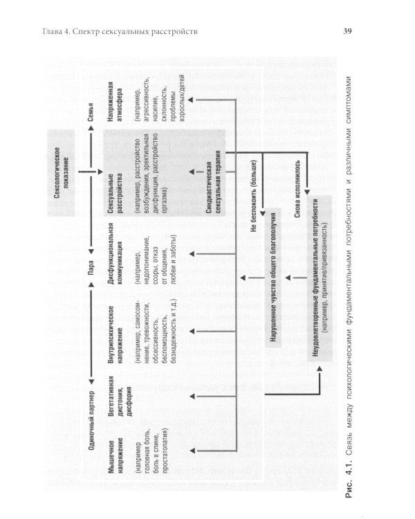 Сексология в клинической практике