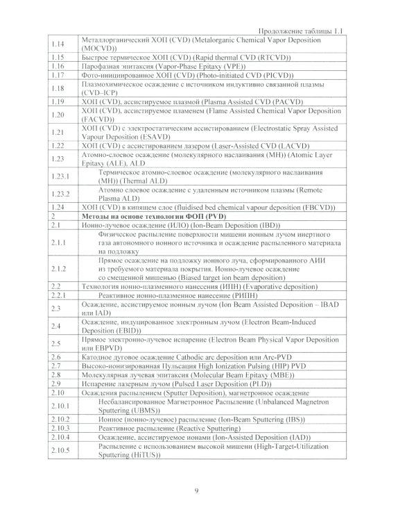 Многослойные наноструктурированные износостойкие покрытия для металлорежущего инструмента: монография