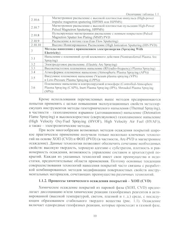 Многослойные наноструктурированные износостойкие покрытия для металлорежущего инструмента: монография