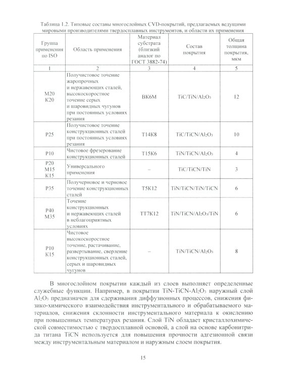 Многослойные наноструктурированные износостойкие покрытия для металлорежущего инструмента: монография