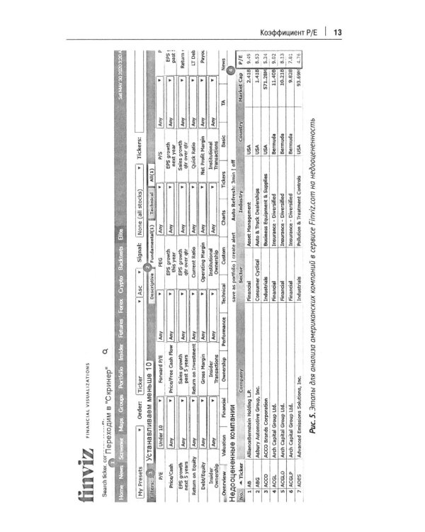 Фундаментальный анализ акций с помощью коэффициентов и моделей: Учебно-практическое пособие