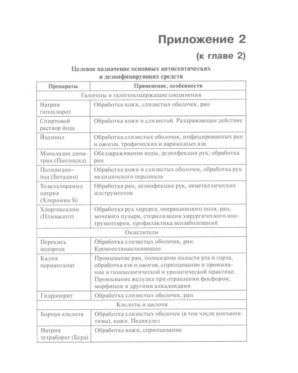 Основы ухода за хирургическими больными: Учебное пособие