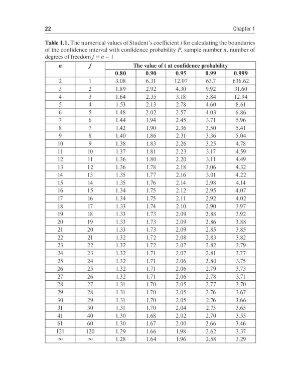 Analytical Chemistry. Analytics 2. Quantitative analysis. Physical-chemical (instrumental) analysis methods: textbook = Аналитическая химия аналитика