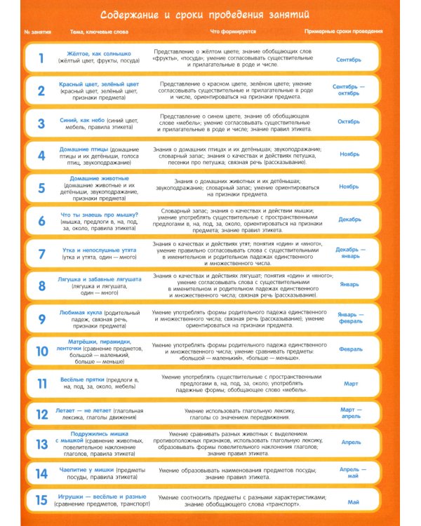 Полный курс подготовки к школе. 3-4 года