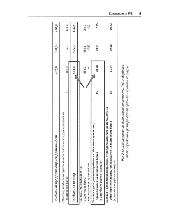 Фундаментальный анализ акций с помощью коэффициентов и моделей: Учебно-практическое пособие