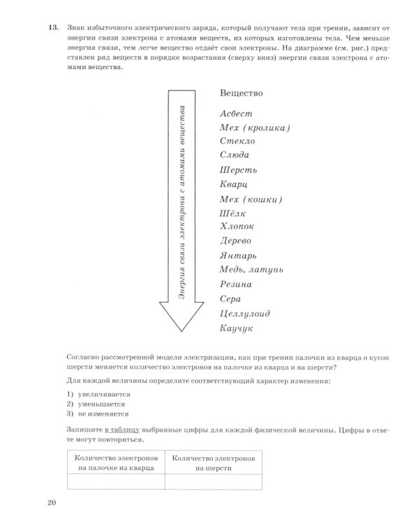 ОГЭ 2025. Физика. 30 вариантов. Типовые варианты экзаменационных заданий от разработчиков ОГЭ