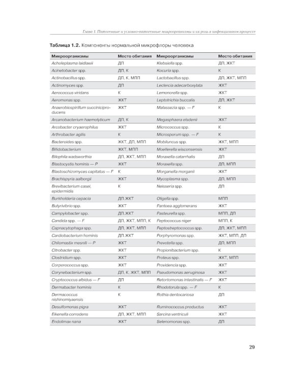 Рациональная антимикробная фармакотерапия. 3-е изд., перераб. и доп