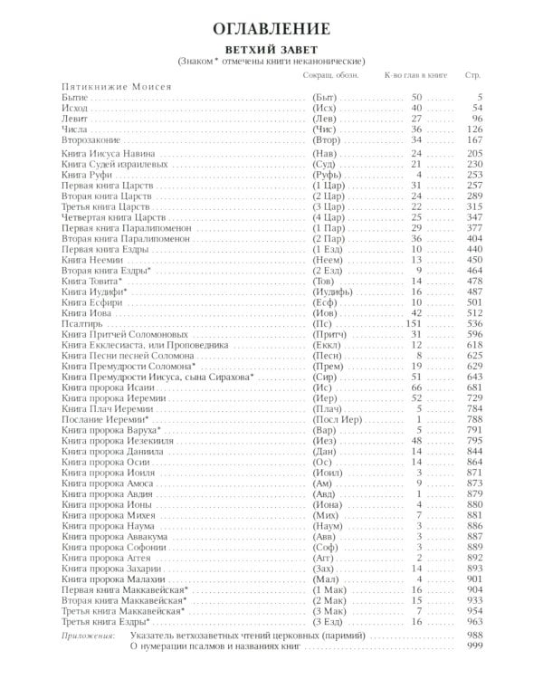 Библия. Книги Священного Писания Ветхого и Нового Завета