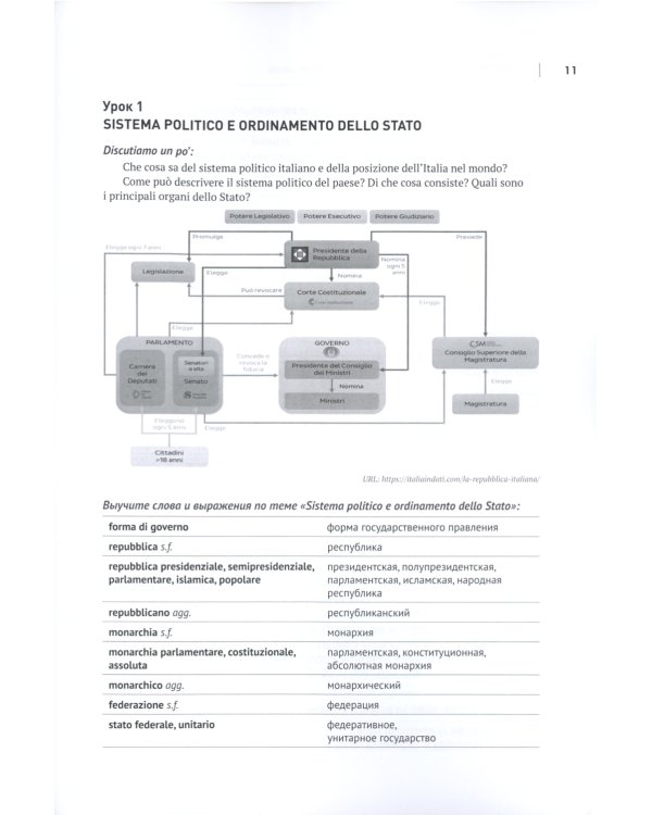 Итальянский язык. Международные отношения: учебное пособие по языку профессии: уровень C1