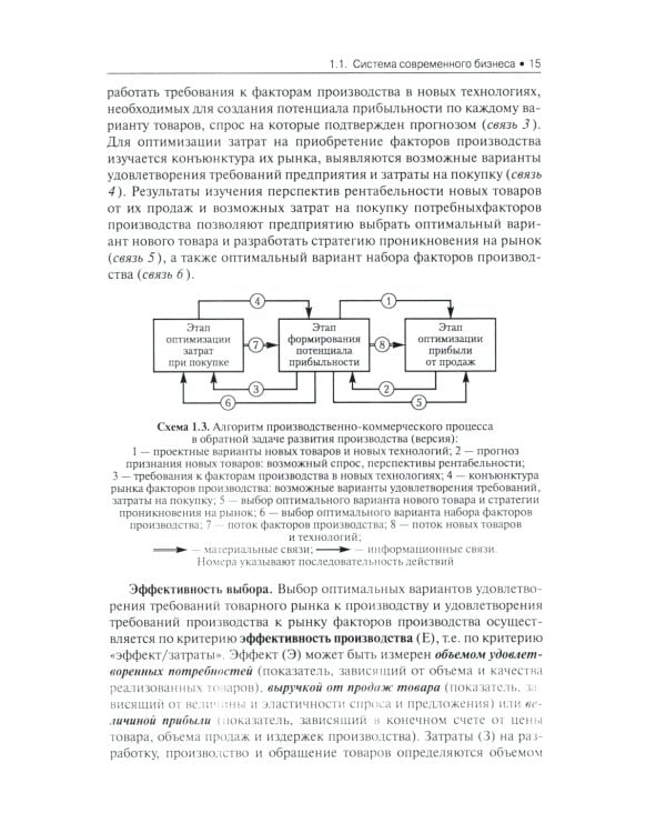 Основы бизнеса (предпринимательства). Учебник