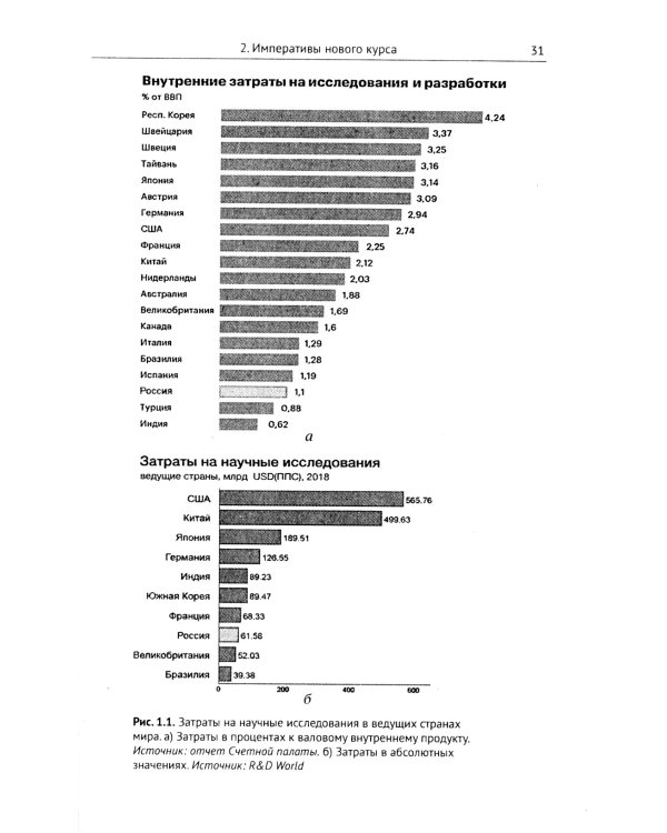 Императивы развития России, стратегические вызовы и их преодоление в контексте самоорганизации