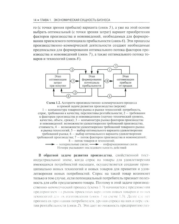 Основы бизнеса (предпринимательства). Учебник